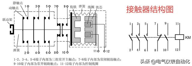 交流接触器工作原理，交流接触器基本工作原理（3大属性和5大结构）