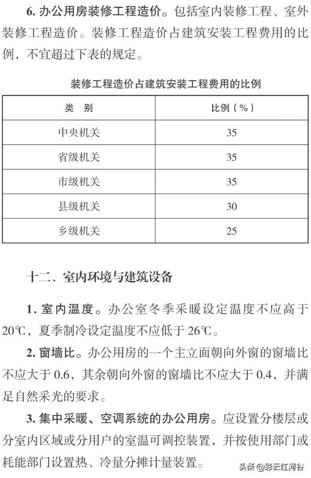 办公楼的公共面积一般是多少，110平房子公摊一般多少算合理