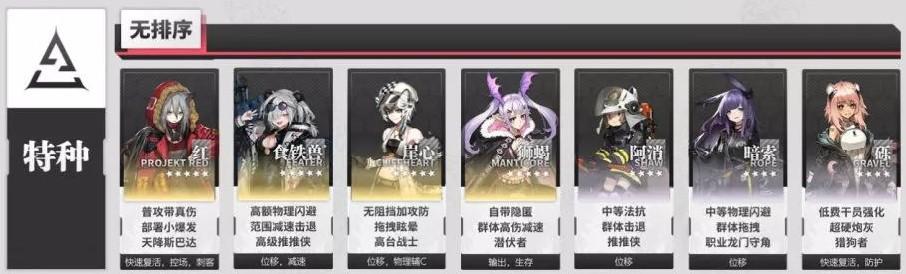 明日方舟五星干员推荐，明日方舟5星干员强度排行