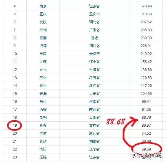 沈阳地铁十号线，沈阳地铁10号线最新线路（这条地铁线迎来新进展）