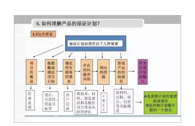 apqp，apqp详细教程