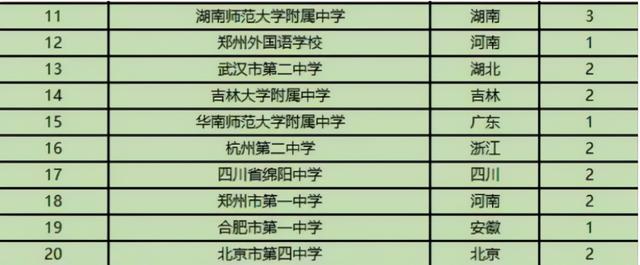 雅礼中学全国排名，长沙长郡中学全国排名（ChatGPT评价了全国最好的30所高中）