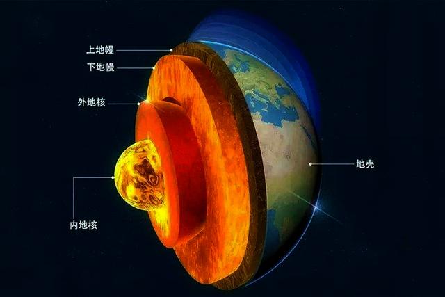 宇宙中氢元素形成原因，宇宙中氢元素占了75