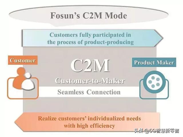 c2m商业模式，电商平台的两种模式有哪些（引起电商巨头共同关注的C2M究竟是什么）