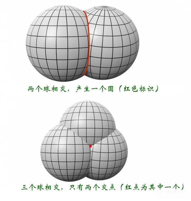 中国北斗卫星导航，北斗卫星导航路线图