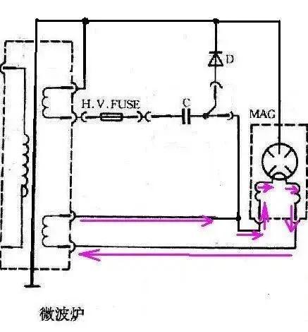 微波炉的维修过程，微波炉的原理及修理技巧史诗级维修资料