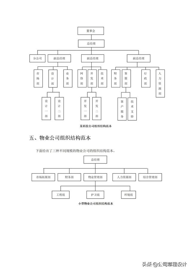 典型企业组织架构，各行业企业组织架构及部门组织结构设计