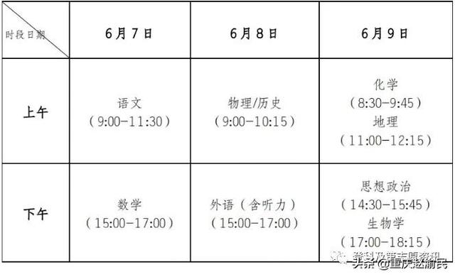 重庆高考时间2022年具体时间，重庆高考报名时间2023具体时间