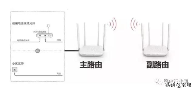 WiFi信号覆盖测试，面板式AP、分布式路由、电力线、双频无线