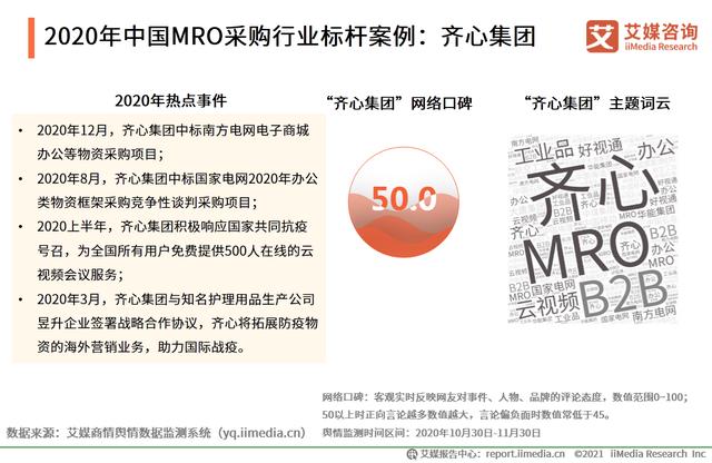 有哪些mro工业品采购平台，市场规模达2.57万