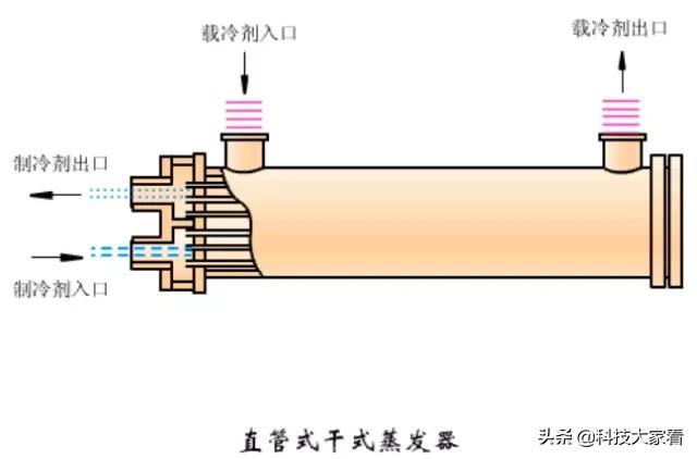 冷凝器的作用及原理图，冷凝器工作原理动态图（冷凝器的种类和工作原理）