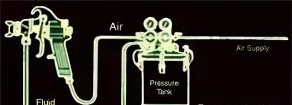 喷枪的使用方法及调节，喷枪的正确使用方法教程
