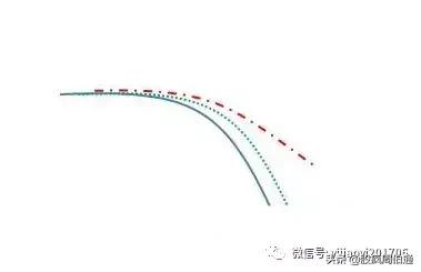 最全的万能均线，“万能均线”谁学会谁赚钱