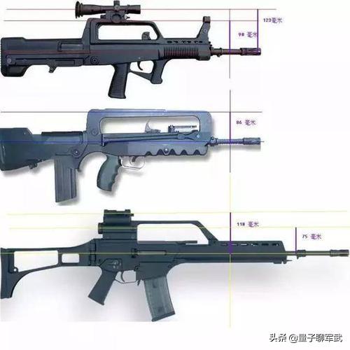 步枪瞄准基线与弹道，瞄准线和枪管不是同一条直线