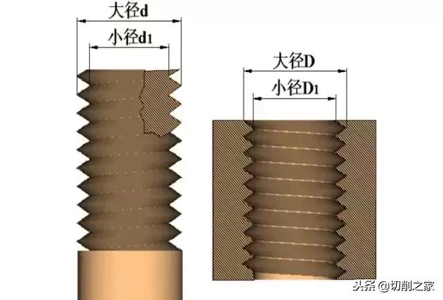 常用螺纹分类，这些螺纹常识你知道多少