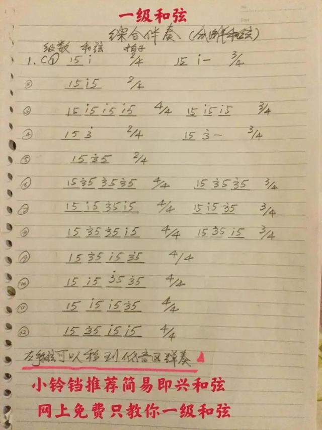 钢琴最基本和弦大全，钢琴左手分解和弦音型公式20种让钢琴即兴插上翅膀