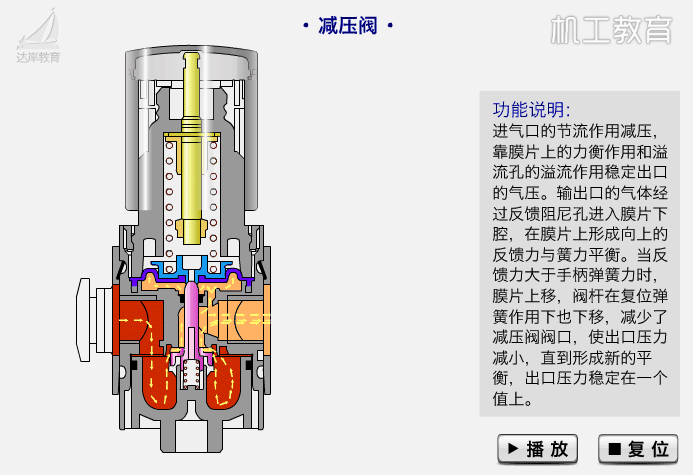 自来水阀门有几种，80个阀门结构原理动画（各种自来水阀门的内部构造和原理）