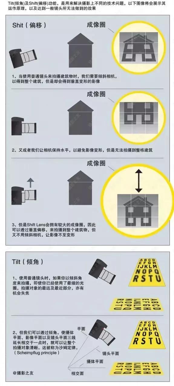 学摄影的一些小知识，这5个知识点不能再错了