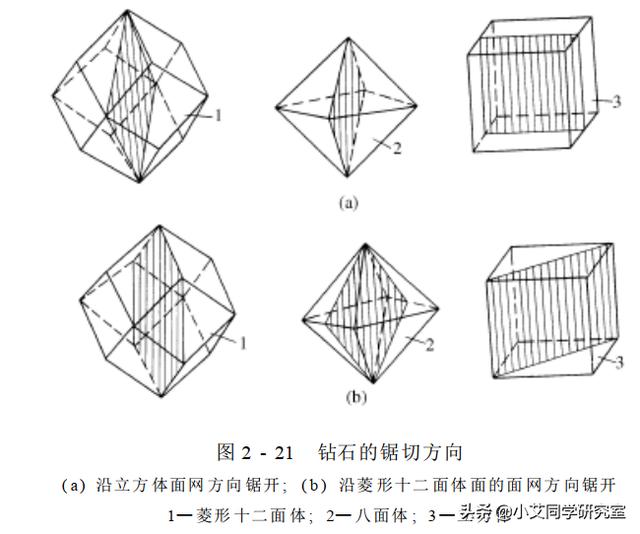 钻石的形成条件是哪些，钻石究竟是怎么形成的