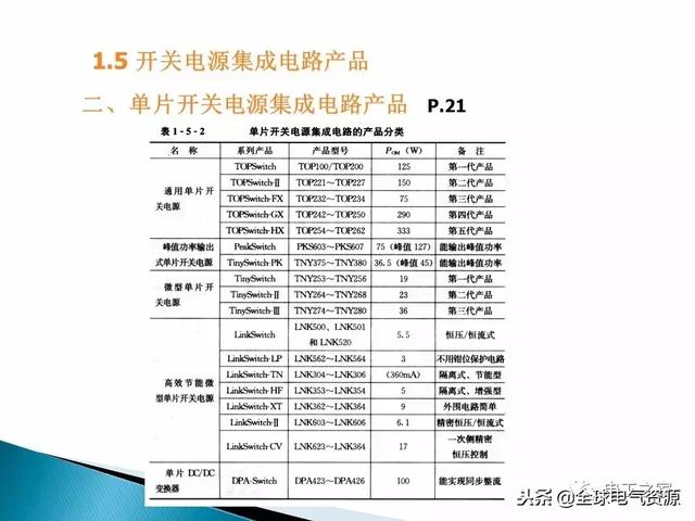 你想知道的都在这里，一步步教你开关电源