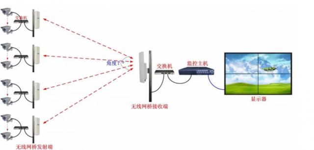 网络监控安装教程，监控安装教程（一步教你轻松学会）