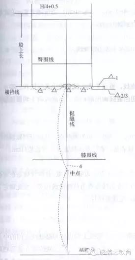 如何看懂服装纸样图，服装裁剪图的识读