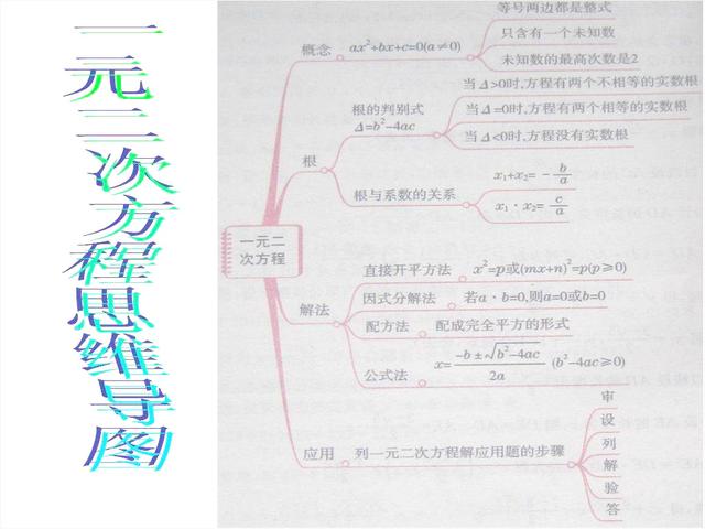 不等式思维导图，数学中考总复习方程与不等式