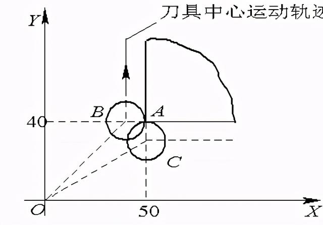 数铣简单图纸带编程，数控铣的编程图解（FANUC数控铣床编程实例7-铣削方形凸台）