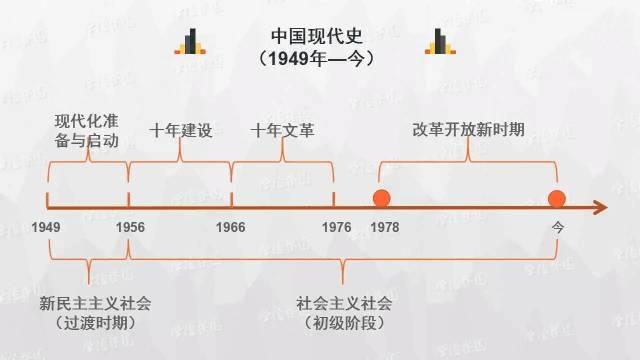 初中历史思维导图，历史思维导图50张（初中历史-思维导图<46图>）