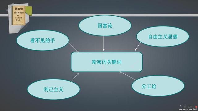 亚当斯密认为什么是国民财富，分工在企业财务中的可行性路径