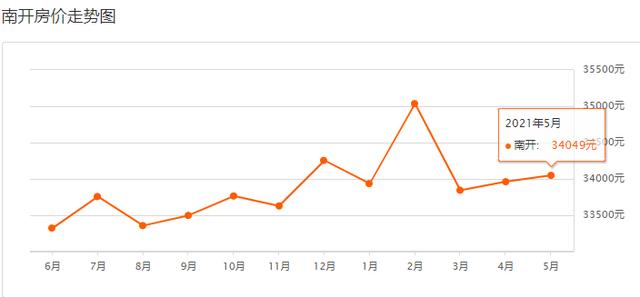 天津市100个房价最高的小区，天津楼市出现30万一平的天价房
