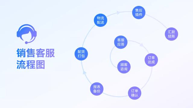 最火的ppt插件，我发现这3款插件才是最牛的