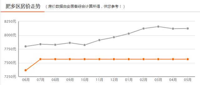 邯郸8月份最新房价，2023年4月邯郸主城区房价9620元/㎡