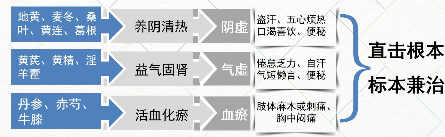 糖尿病经典(糖尿病经典症状)