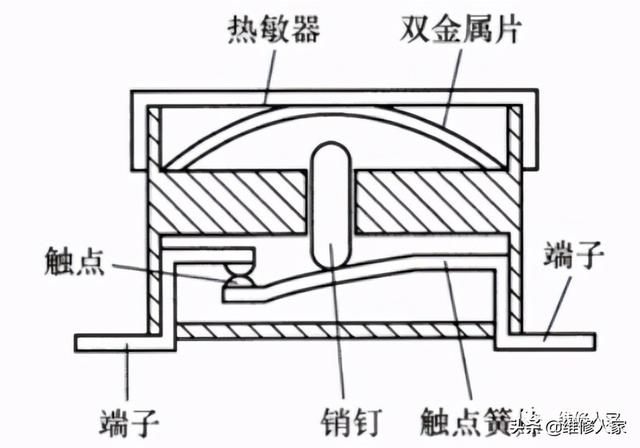 温度控制器电路的工作原理，温度控制器件的结构原理与检测