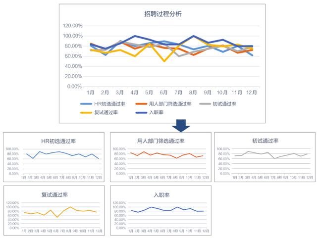 excel数据图表配色，让你的图表远离