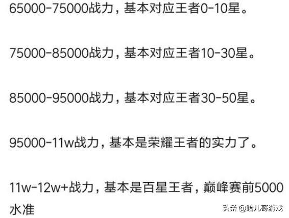 王者荣耀英雄战力，王者荣耀各个段位英雄战力限制