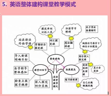 30张思维导图英语，50张高清图包含初中阶段所有语法知识