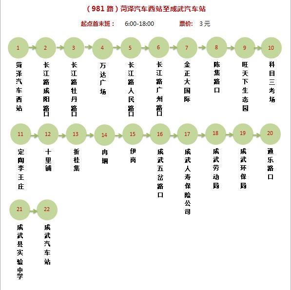 菏泽市城际公交发车地点在哪里，菏泽到各县区所有城际公交线路站点汇总