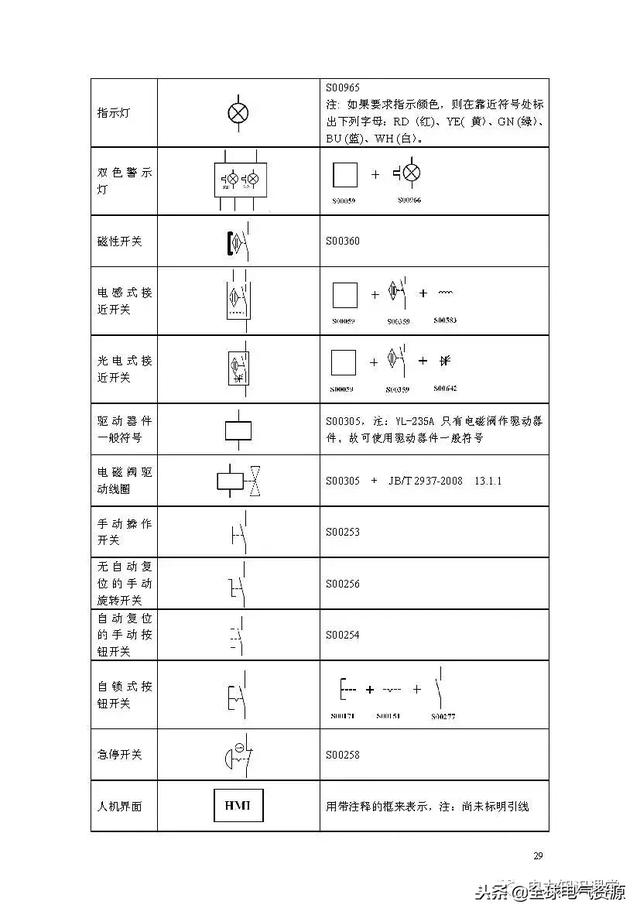 电路符号图案大全，符号一览表（电路图形符号最全整理）