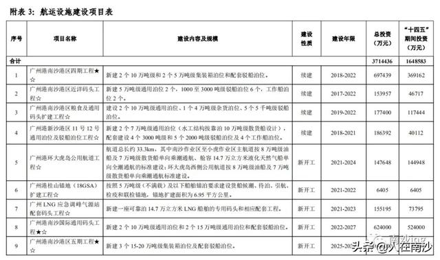 南沙15号线最新规划线路图，南沙人期待的广州地铁15号线走向又有变动