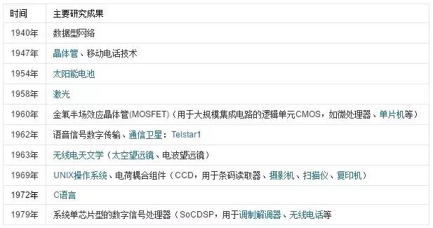联邦通讯委员会，美国第一大通信公司（对华“科技冷战”升级）