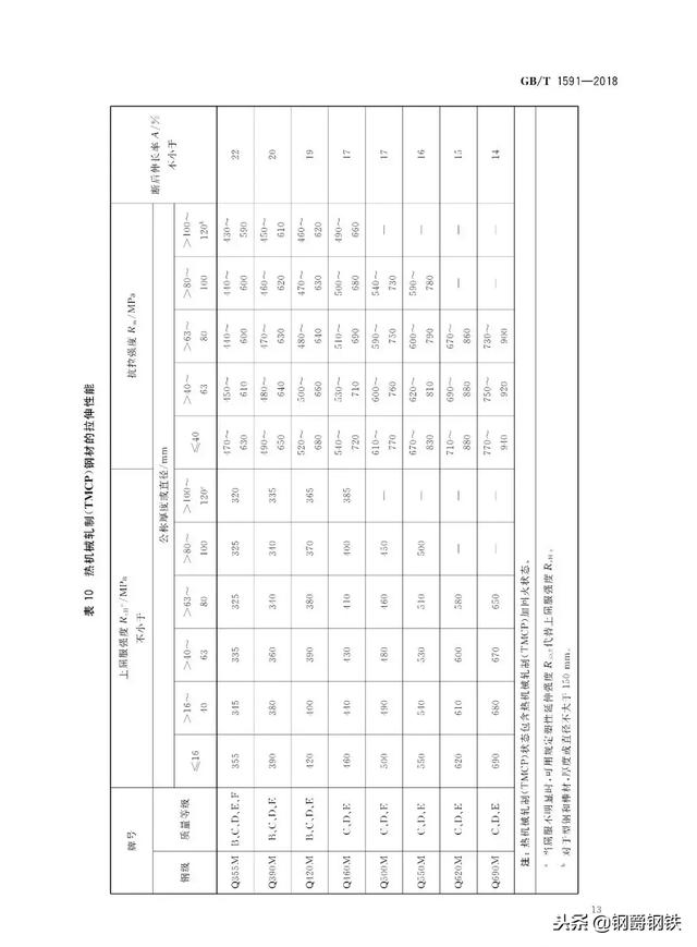 q355钢材与q355b钢材的区别，s355jr对应国内材质