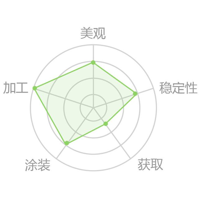 家具木材档次排名，12种实木家具木材（实木家具十大名贵木材）