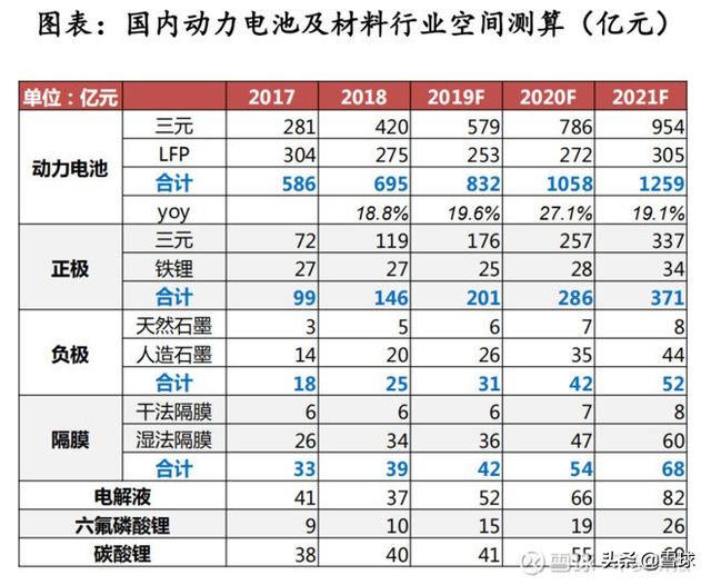 汽车新能源板块龙头一览表，一文看懂新能源汽车6大产业链