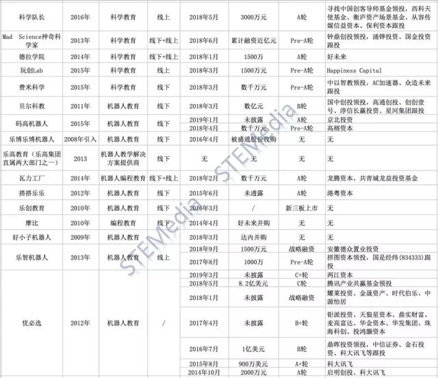 北京科创教育科技，58家代表未来趋势的科创教育品牌