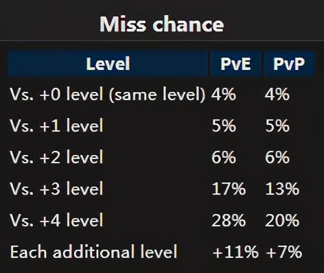 魔兽世界怀旧服法术强度与智力，魔兽世界怀旧服