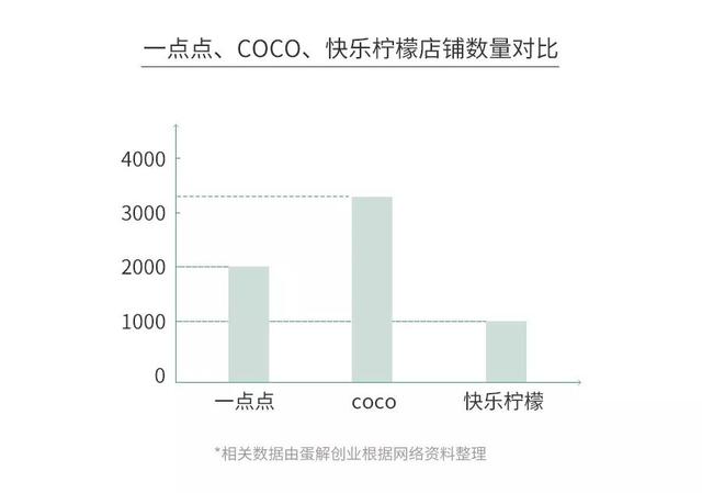 一点点奶茶与其他奶茶口味的不同，与别的奶茶相比