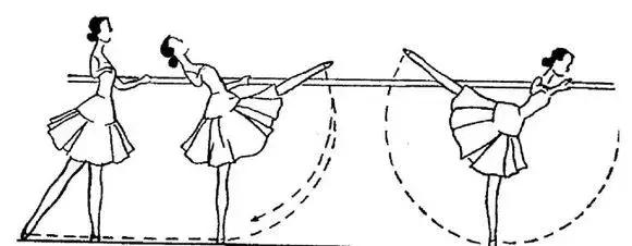 芭蕾舞基本动作大解析，芭蕾舞标准动作大全
