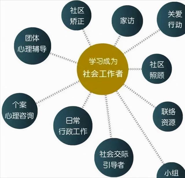 社工待遇怎么样，社工工资一般都是多少（说一说现在的社工待遇）